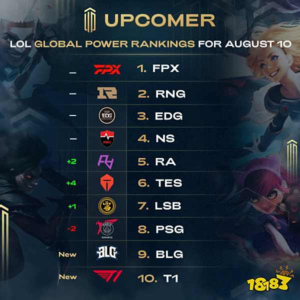 提升球队竞 提升球队竞